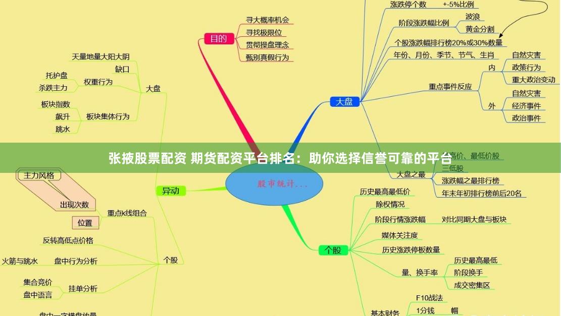 张掖股票配资 期货配资平台排名：助你选择信誉可靠的平台