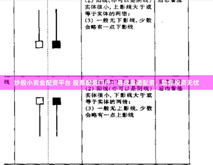 炒股小资金配资平台 股票配资门户：寻找靠谱配资，助你投资无忧