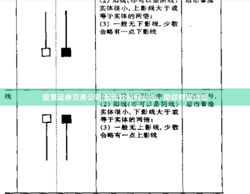 股票证券交易公司 配资炒股问必选，助你财富倍增