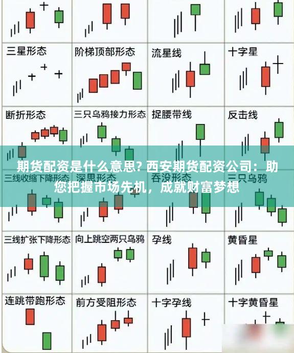 期货配资是什么意思? 西安期货配资公司：助您把握市场先机，成就财富梦想