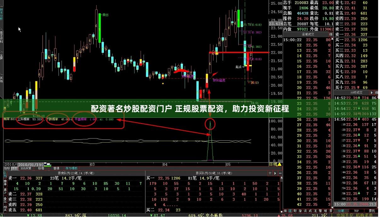 配资著名炒股配资门户 正规股票配资，助力投资新征程